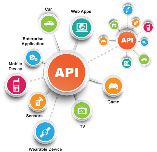 适用于企业的13种最佳API监控工具2