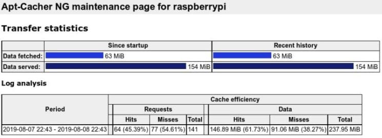 如何使用带有apt-cacher-ng的Raspberry PI创建APT代理？4