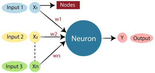 什么是人工神经网络