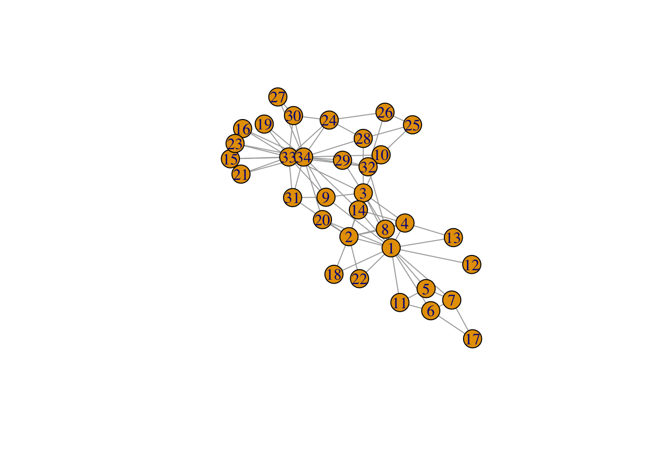 R中的网络分析：集中度度量3
