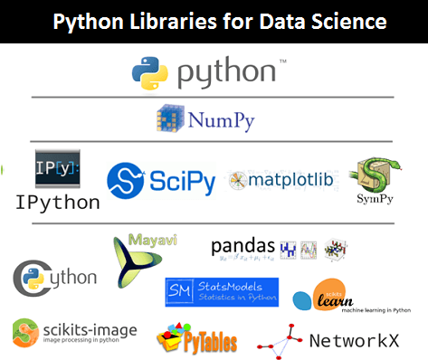 Python数据科学库