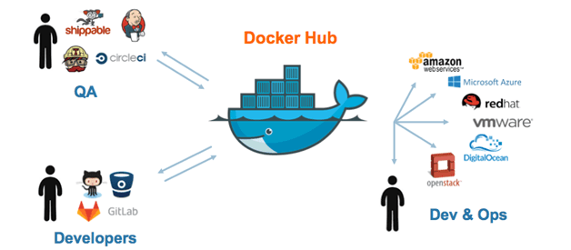 Docker工作流程