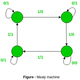 Mealy机器和Moore机器之间的区别1
