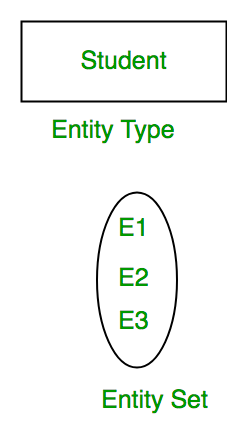 ER模型介绍1