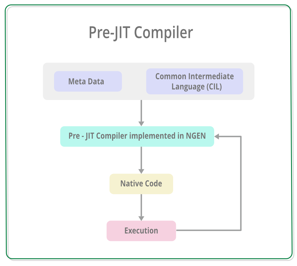 .NET中什么是即时（JIT）编译器2