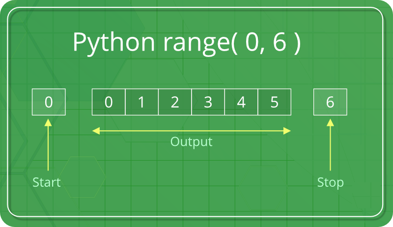 Python range()函数用法介绍和示例2