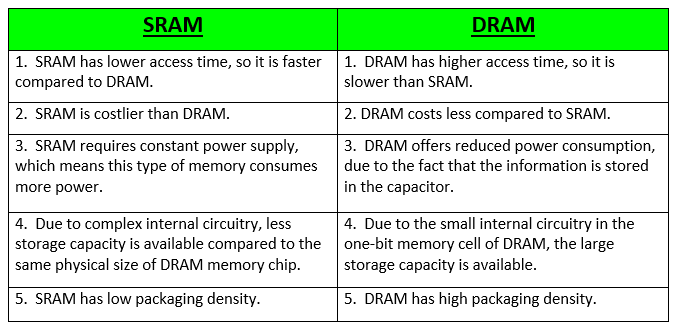 不同类型的RAM（随机存取存储器）4