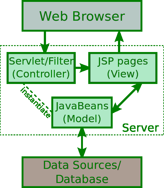 JSP和HTML之间的区别1