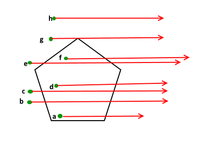 如何检查给定点位于多边形内部还是外部？2