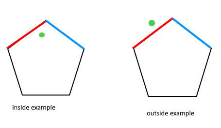 如何检查给定点位于多边形内部还是外部？